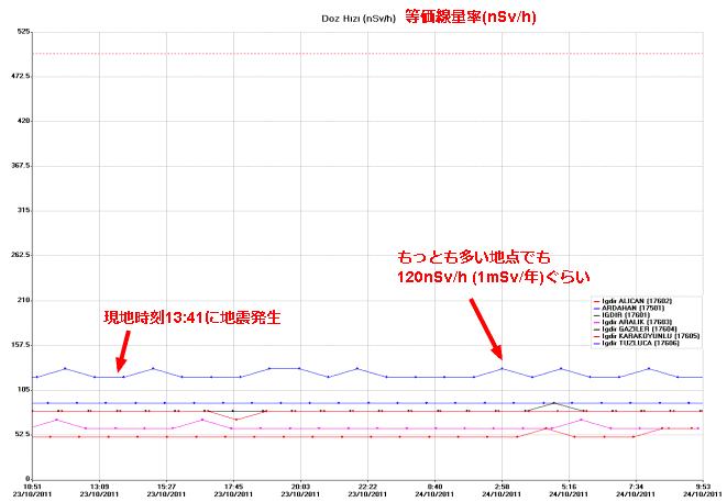 http://www.taek.gov.tr/basin-aciklamalari/209-2011/992-basin-aciklamasi-no492011-van-ilinde-23102011-tarihinde-meydana-gelen-deprem-hakkinda.html