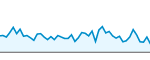 20120821-wordpress-analytics-dashboard-5