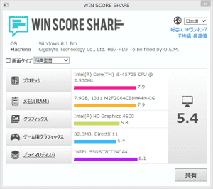 20140328-i5-4570S-winscore