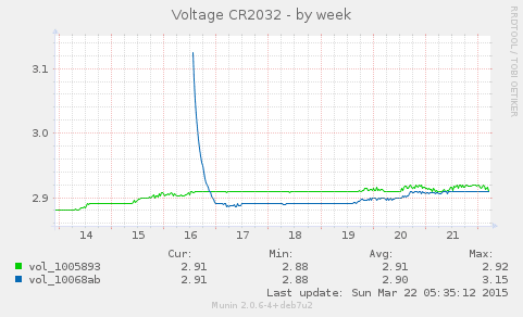 20150322-cr2032-1