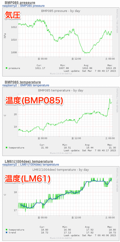 munin-20150307