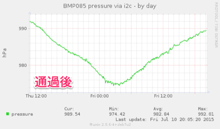 20150710-pressure-2