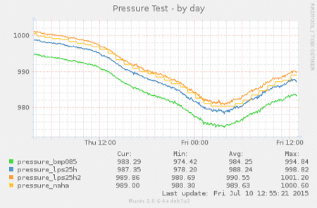 20150710-pressure-4