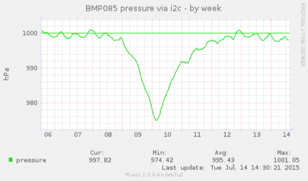 20150714-pressure-3