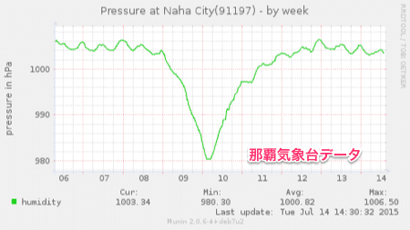 20150714-pressure-4