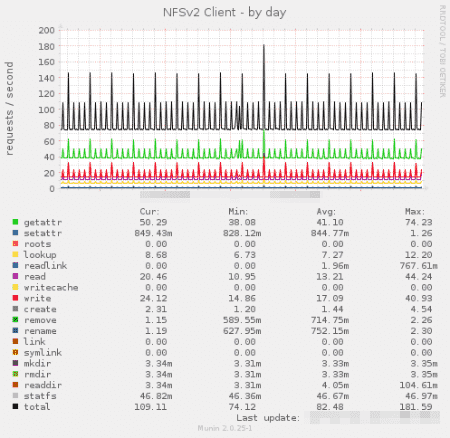 20160731-nfs2_client-day