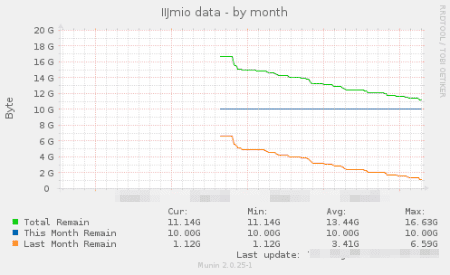 20160830-iijmio-1