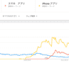 Windowsへのアプリインストールは死語かも