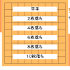 初心者の気持ちになることは　斯くも難しい / 補助輪付きのソフトが欲しい | ず’s 将