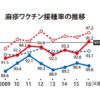 忘れていませんか？　子どものはしか・風疹予防接種　沖縄では低い接種率に危機感 | 