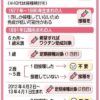 ワクチン接種必要かチェック！ - 琉球新報デジタル